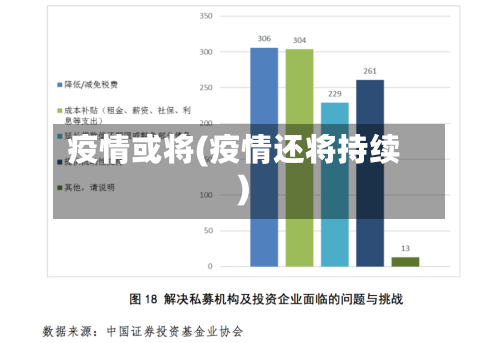 疫情或将(疫情还将持续)