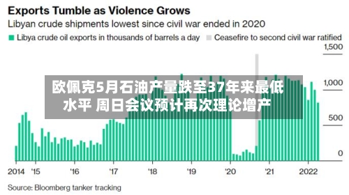 欧佩克5月石油产量跌至37年来最低水平 周日会议预计再次理论增产
