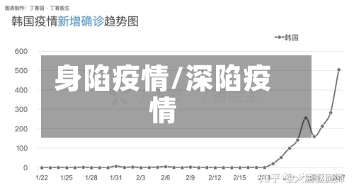 身陷疫情/深陷疫情