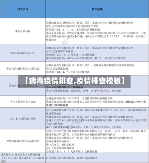 【病毒疫情排查,疫情排查模板】-第2张图片