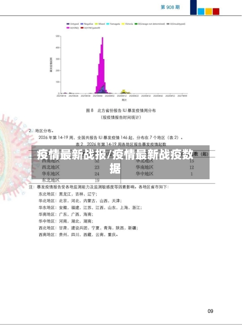 疫情最新战报/疫情最新战疫数据