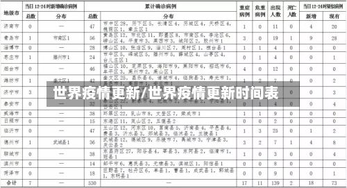 世界疫情更新/世界疫情更新时间表-第3张图片