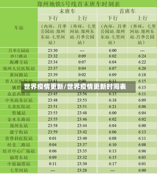 世界疫情更新/世界疫情更新时间表