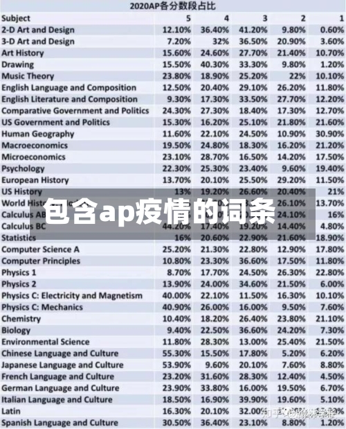 包含ap疫情的词条-第3张图片