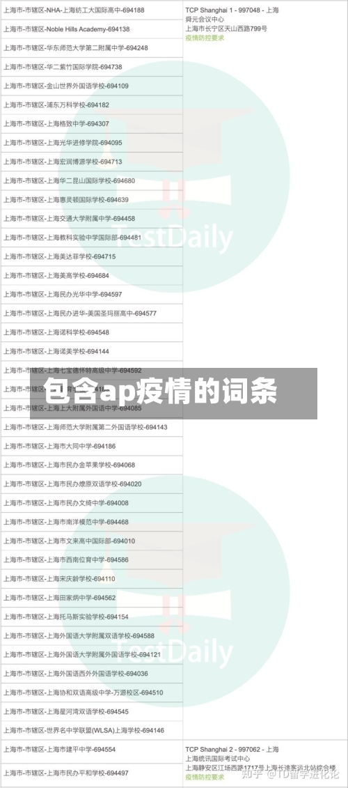 包含ap疫情的词条-第2张图片