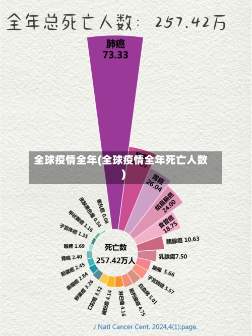 全球疫情全年(全球疫情全年死亡人数)-第2张图片