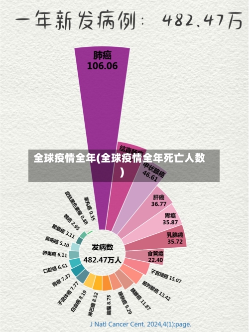 全球疫情全年(全球疫情全年死亡人数)