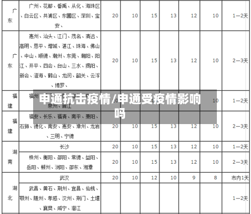 申通抗击疫情/申通受疫情影响吗-第2张图片