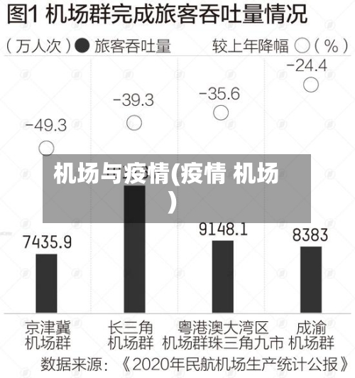 机场与疫情(疫情 机场)-第2张图片