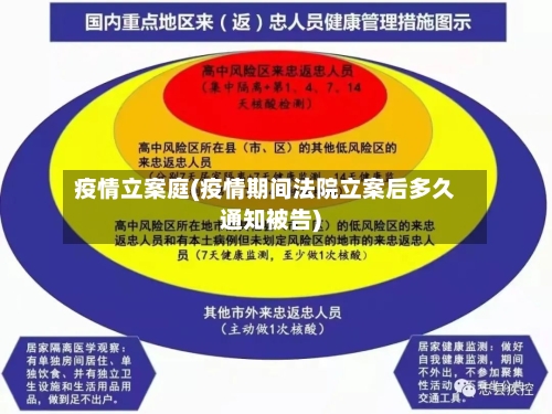 疫情立案庭(疫情期间法院立案后多久通知被告)