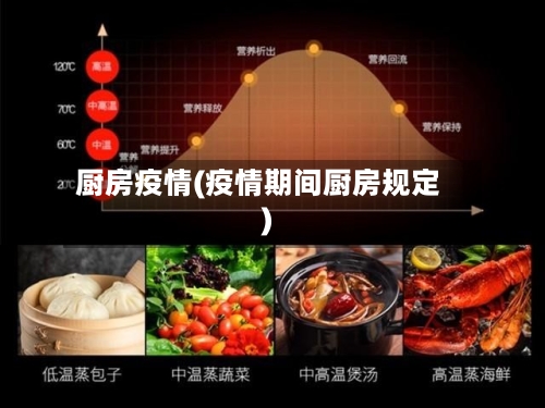 厨房疫情(疫情期间厨房规定)