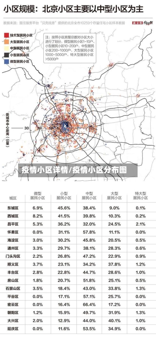 疫情小区详情/疫情小区分布图