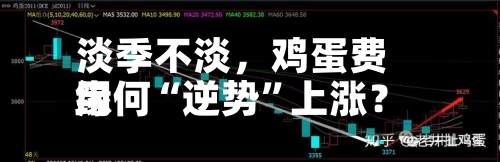 淡季不淡，鸡蛋费用缘何“逆势”上涨？