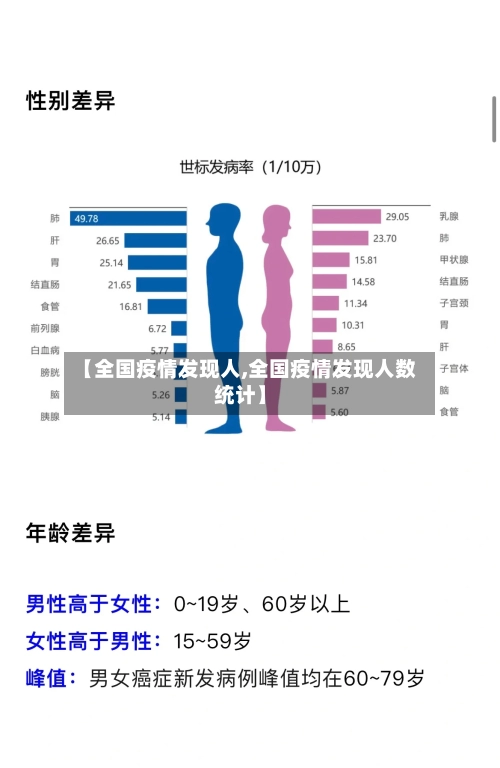 【全国疫情发现人,全国疫情发现人数统计】