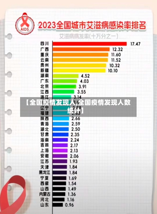 【全国疫情发现人,全国疫情发现人数统计】-第3张图片