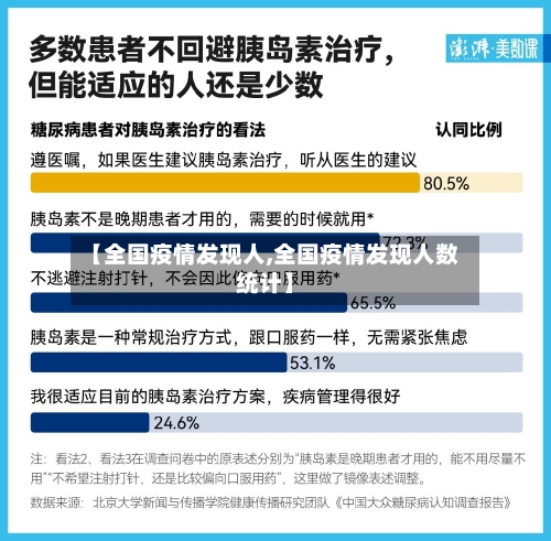 【全国疫情发现人,全国疫情发现人数统计】-第2张图片