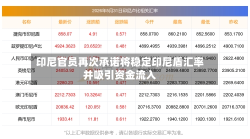 印尼官员再次承诺将稳定印尼盾汇率并吸引资金流入-第3张图片