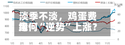 淡季不淡	，鸡蛋费用缘何“逆势	”上涨？-第2张图片
