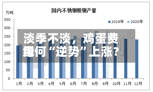 淡季不淡，鸡蛋费用缘何“逆势”上涨？