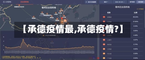 【承德疫情最,承德疫情?】-第2张图片