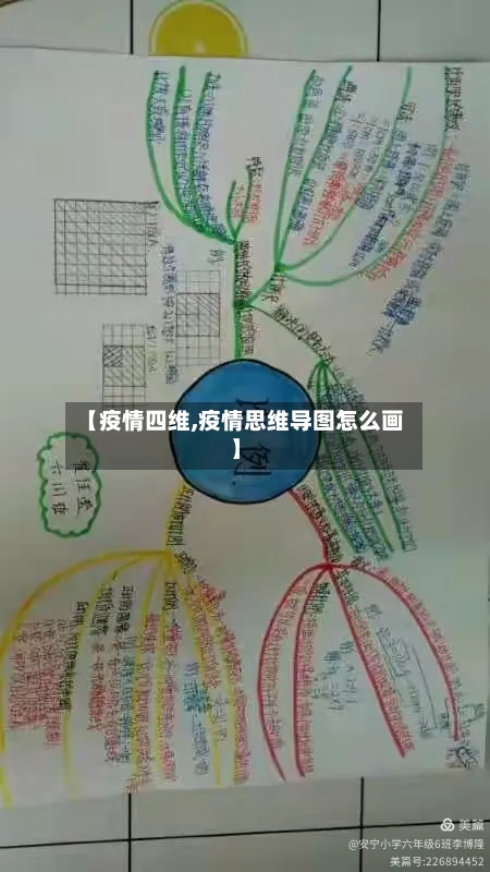 【疫情四维,疫情思维导图怎么画】-第2张图片
