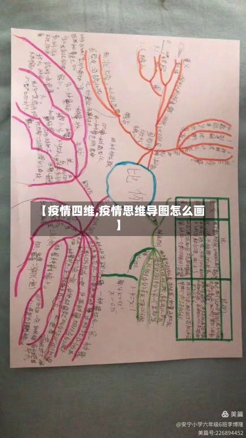【疫情四维,疫情思维导图怎么画】