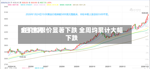 5日世界
金价和银价显著下跌 全周均累计大幅下跌-第2张图片
