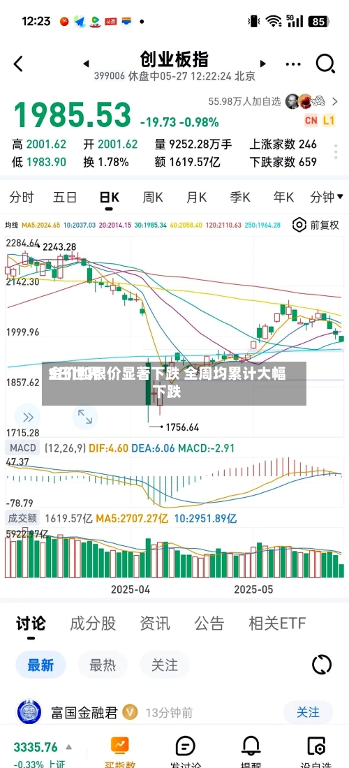 5日世界金价和银价显著下跌 全周均累计大幅下跌