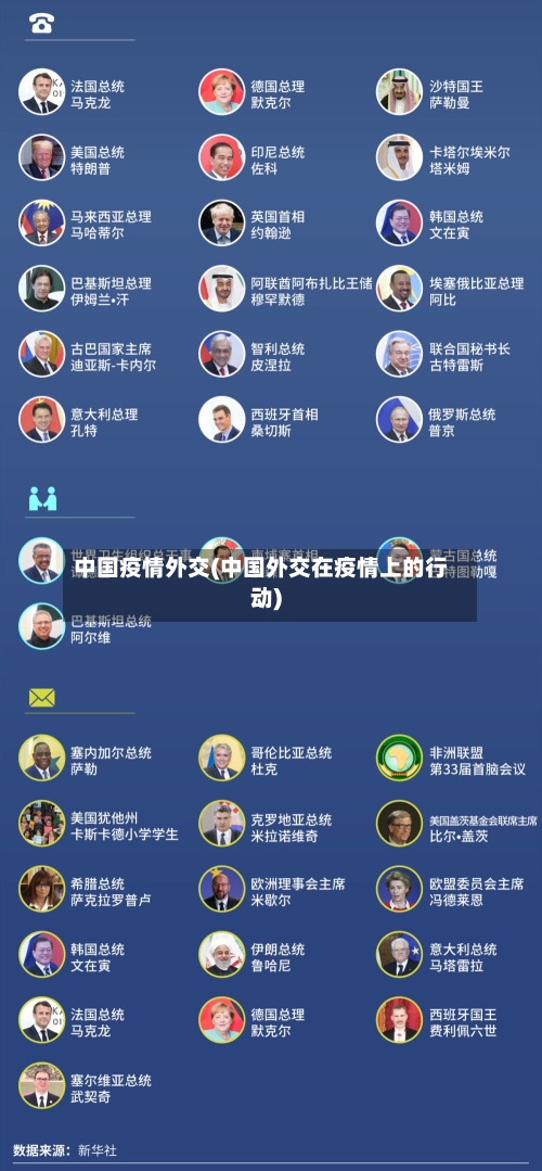 中国疫情外交(中国外交在疫情上的行动)