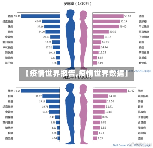 【疫情世界报告,疫情世界数据】