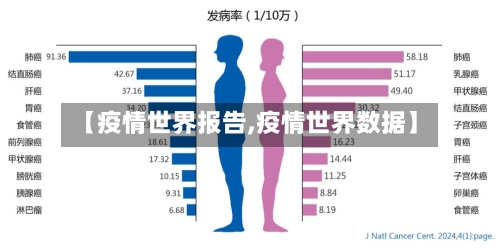 【疫情世界报告,疫情世界数据】-第2张图片