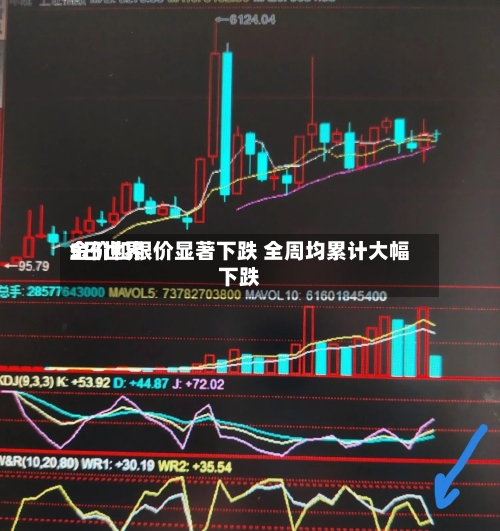 5日世界金价和银价显著下跌 全周均累计大幅下跌