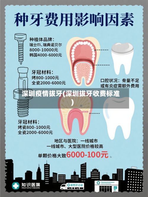 深圳疫情拔牙(深圳拔牙收费标准)-第2张图片