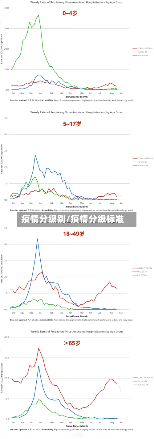 疫情分级别/疫情分级标准