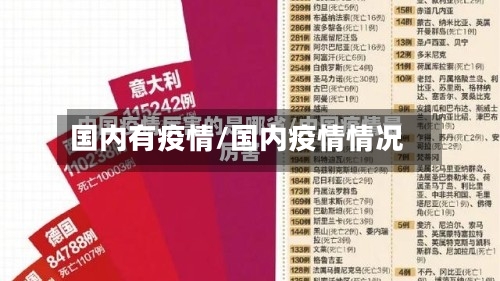 国内有疫情/国内疫情情况