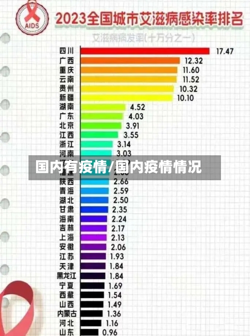 国内有疫情/国内疫情情况-第3张图片