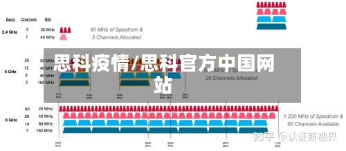 思科疫情/思科官方中国网站