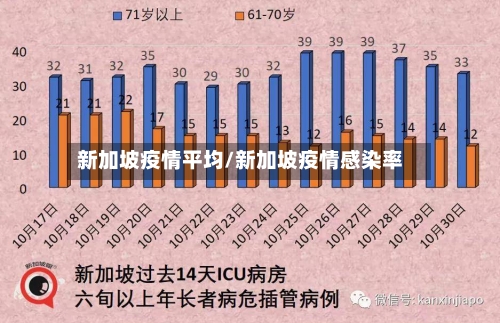 新加坡疫情平均/新加坡疫情感染率