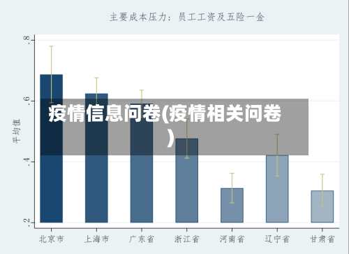 疫情信息问卷(疫情相关问卷)