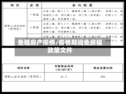 免租房产疫情/疫情期间免房租政策文件-第2张图片