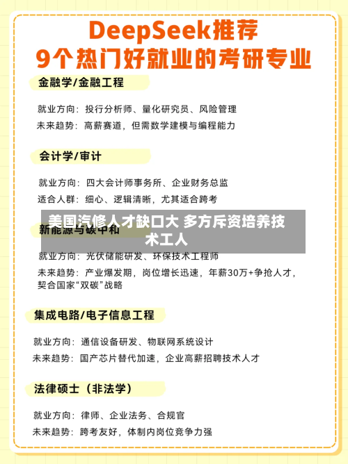美国汽修人才缺口大 多方斥资培养技术工人