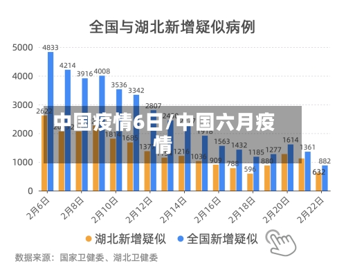 中国疫情6日/中国六月疫情