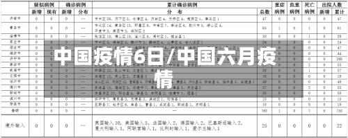 中国疫情6日/中国六月疫情-第3张图片