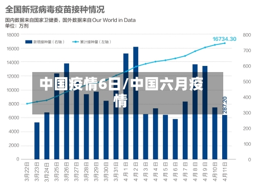 中国疫情6日/中国六月疫情-第2张图片