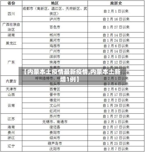 【内蒙本土疫情最新疫情,内蒙本土新增1例】-第3张图片