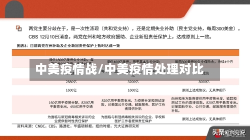 中美疫情战/中美疫情处理对比