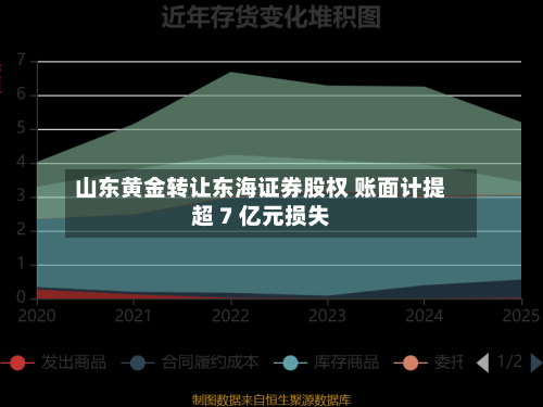 山东黄金转让东海证券股权 账面计提超 7 亿元损失-第2张图片