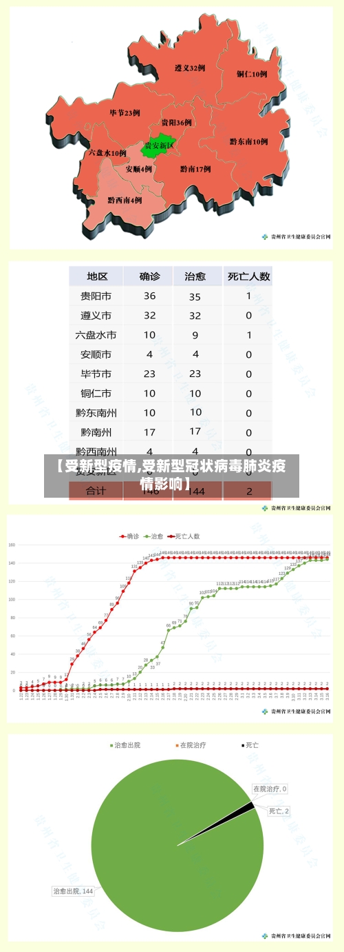 【受新型疫情,受新型冠状病毒肺炎疫情影响】