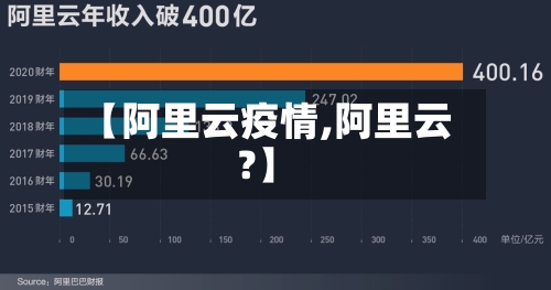 【阿里云疫情,阿里云?】-第3张图片