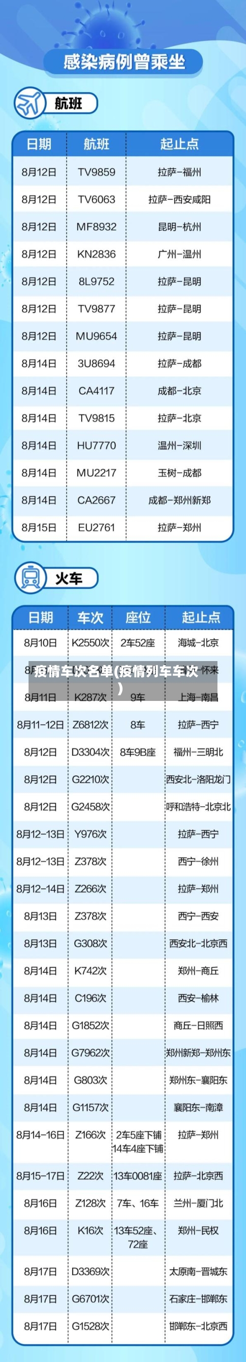 疫情车次名单(疫情列车车次)